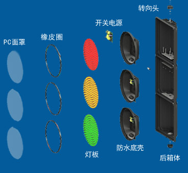 交通（tōng）信號燈廠家