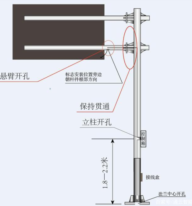 交通（tōng）標誌杆件的配套應用有哪（nǎ）些（xiē）？