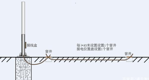 交通標誌（zhì）杆件的配套應用有哪些？