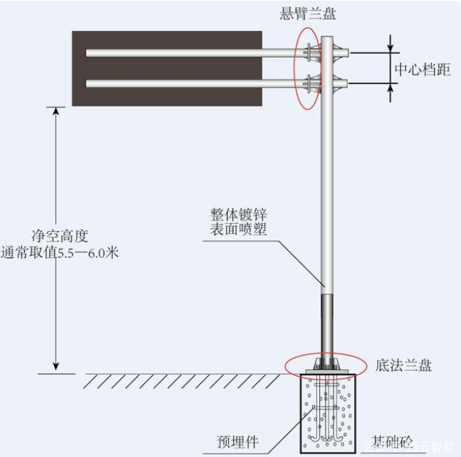 交通標誌杆（gǎn）件的配套應用有哪些？